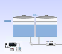 Télégestion Wissant
